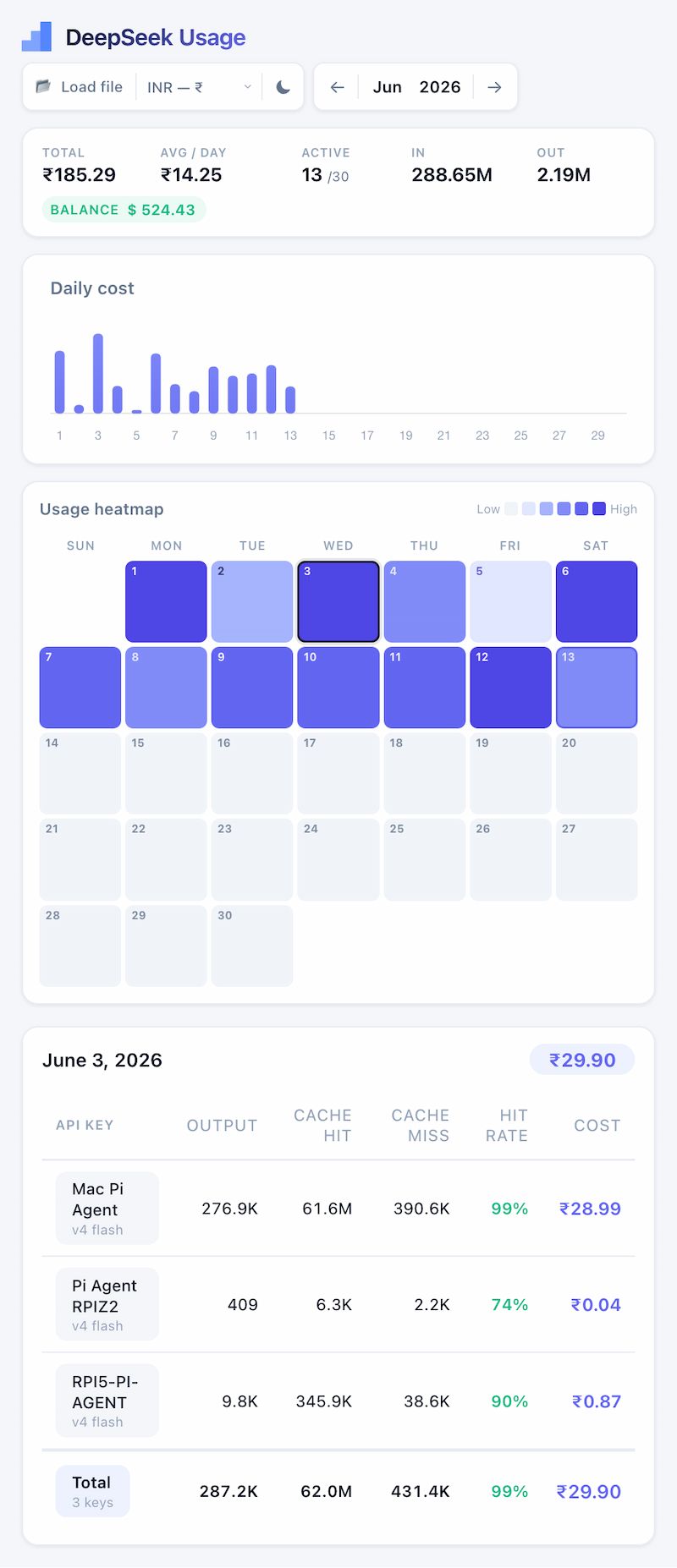 Mobile dashboard