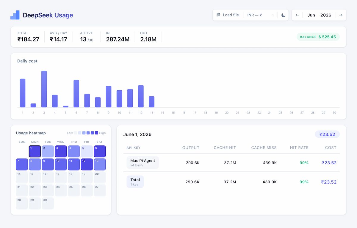 DeepSeek Usage Dashboard desktop screenshot
